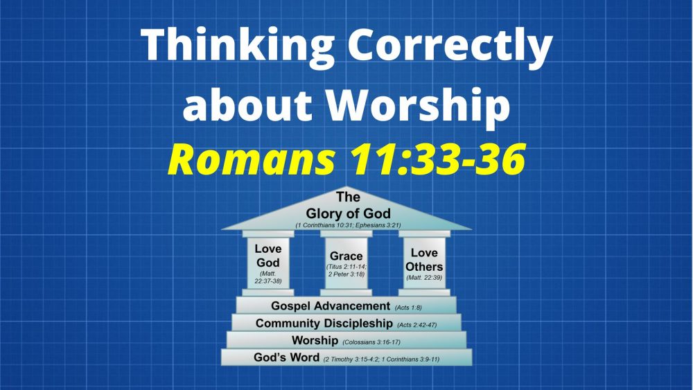Thinking Correctly about Worship Image